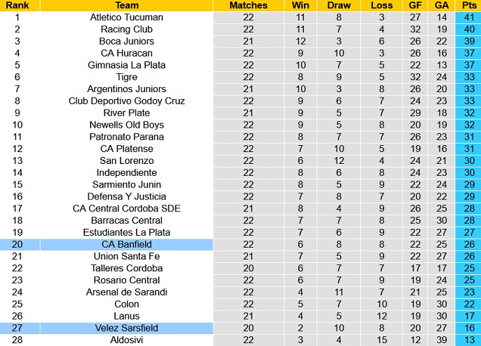 Nhận định, soi kèo Vélez Sársfield vs Banfield, 7h30 ngày 5/10 - Ảnh 5