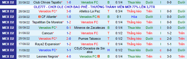 Nhận định, soi kèo Venados Yucatán vs Tlaxcala, 9h05 ngày 5/10 - Ảnh 2