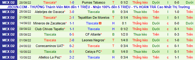 Nhận định, soi kèo Venados Yucatán vs Tlaxcala, 9h05 ngày 5/10 - Ảnh 3