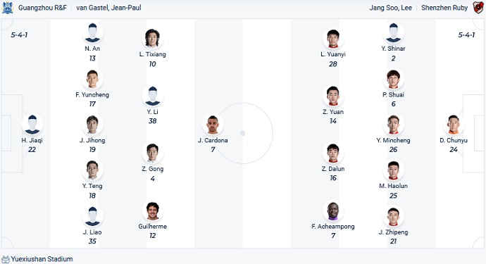 Phân tích kèo hiệp 1 Guangzhou City vs Shenzhen, 18h30 ngày 4/10 - Ảnh 4