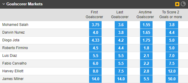 Soi bảng vị cầu thủ ghi bàn trận Liverpool vs Rangers, 2h ngày 5/10 - Ảnh 1