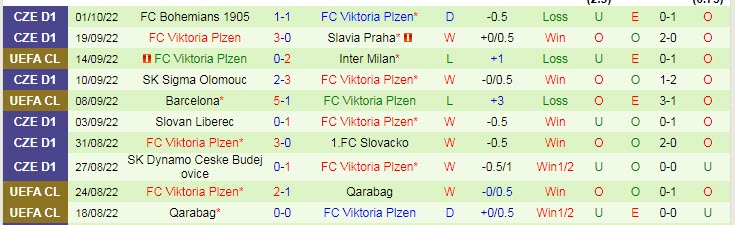 Soi kèo chẵn/ lẻ Bayern Munich vs Viktoria Plzen, 23h45 ngày 4/10 - Ảnh 3