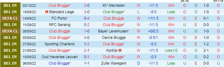 Soi kèo đặc biệt Club Brugge vs Atletico Madrid, 2h ngày 5/10 - Ảnh 2