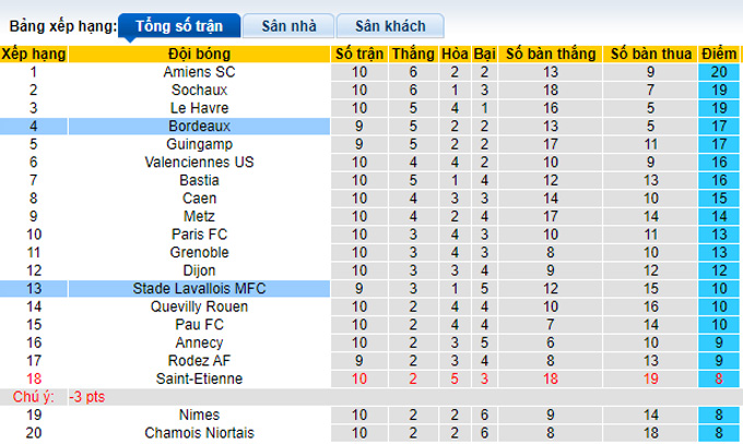 Soi kèo, dự đoán Macao Laval vs Bordeaux, 1h45 ngày 4/10 - Ảnh 4