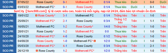 Soi kèo, dự đoán Macao Ross County vs Motherwell, 1h45 ngày 5/10 - Ảnh 1