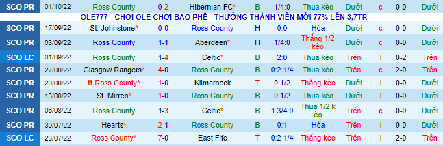 Soi kèo, dự đoán Macao Ross County vs Motherwell, 1h45 ngày 5/10 - Ảnh 2