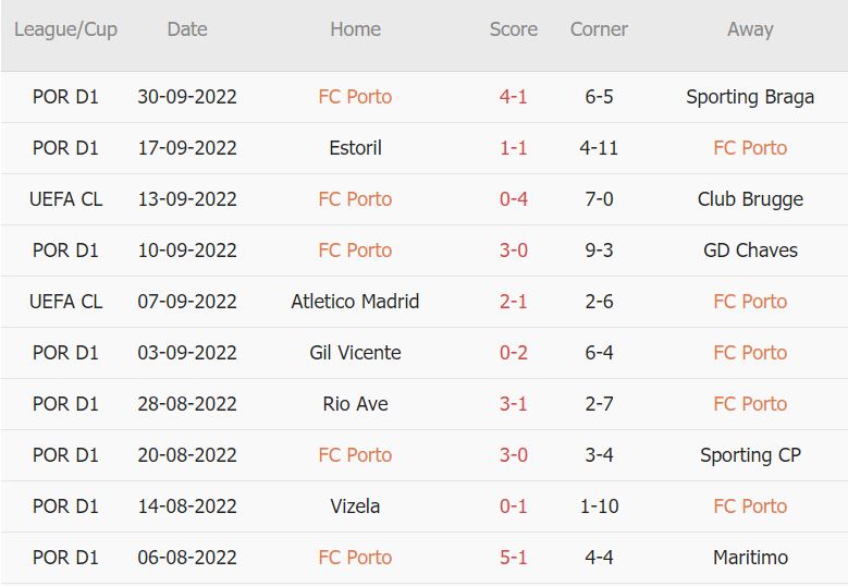 Soi kèo phạt góc Porto vs Leverkusen, 2h ngày 5/10 - Ảnh 1