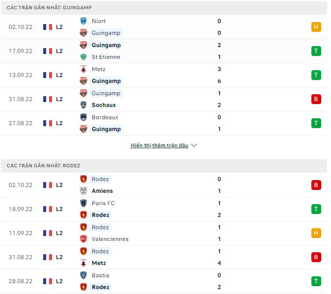 Soi kèo tài xỉu Guingamp vs Rodez hôm nay, 1h45 ngày 5/10 - Ảnh 1