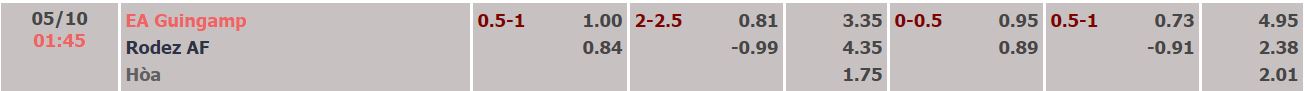 Soi kèo tài xỉu Guingamp vs Rodez hôm nay, 1h45 ngày 5/10 - Ảnh 4
