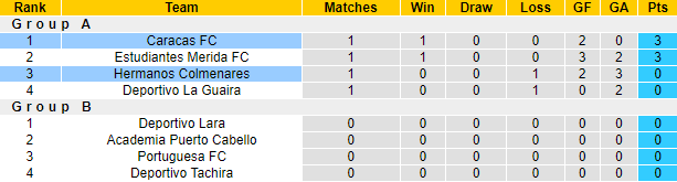 Soi kèo tài xỉu Hermanos vs Caracas hôm nay, 6h15 ngày 5/10 - Ảnh 4