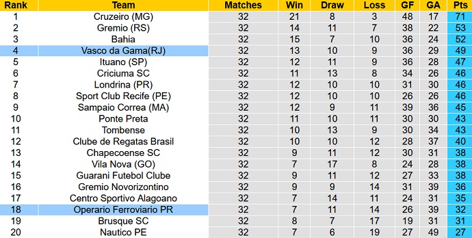 Soi kèo tài xỉu Operário vs Vasco da Gama hôm nay 5h00 ngày 5/10 - Ảnh 4