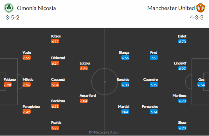 Đội hình dự kiến mạnh nhất Omonia Nicosia vs MU, 23h45 ngày 6/10 - Ảnh 1