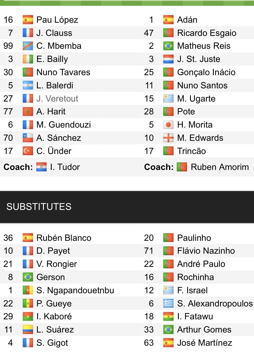 Đội hình ra sân chính thức Marseille vs Sporting Lisbon, 23h45 ngày 4/10 (cập nhật) - Ảnh 1