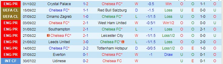 Lịch sử đối đầu Chelsea vs AC Milan, 2h ngày 6/10 - Ảnh 1