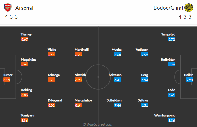 Nhận định, soi kèo Arsenal vs Bodo Glimt, 2h ngày 7/10 - Ảnh 4
