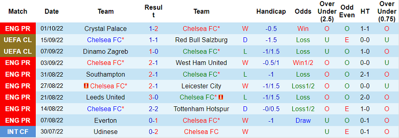 Nhận định, soi kèo Chelsea vs AC Milan, 2h ngày 6/10 - Ảnh 1