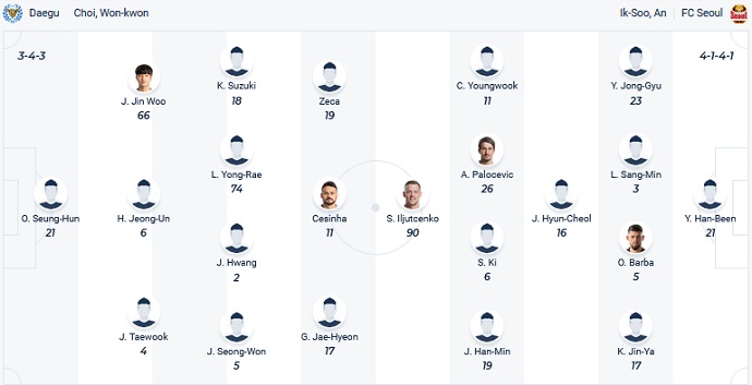 Nhận định, soi kèo Daegu vs Seoul, 17h00 ngày 5/10 - Ảnh 4