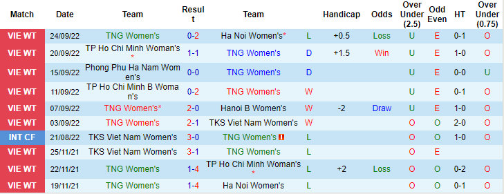Nhận định, soi kèo nữ Thái Nguyên vs nữ TP.HCM, 15h30 ngày 5/10 - Ảnh 1
