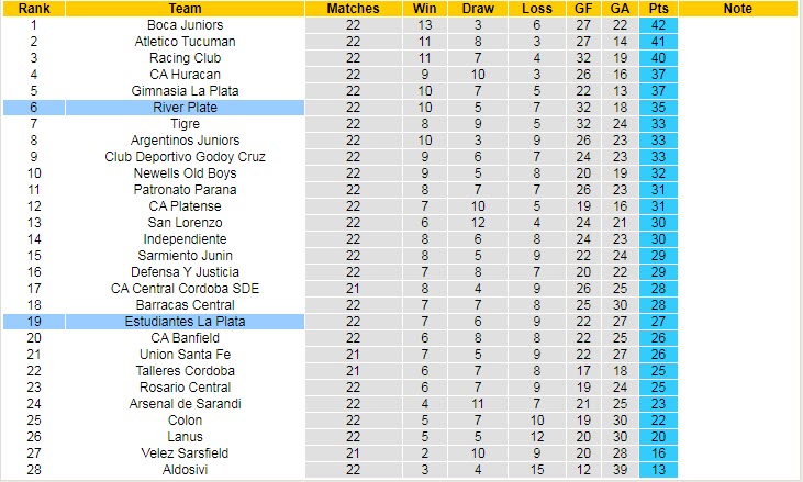 Nhận định, soi kèo River Plate vs Estudiantes, 7h30 ngày 6/10 - Ảnh 4