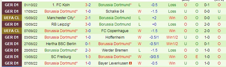 Nhận định, soi kèo Sevilla vs Dortmund, 2h ngày 6/10 - Ảnh 2