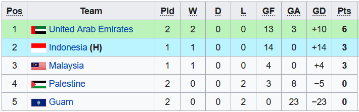 Nhận định, soi kèo U17 Malaysia vs U17 Guam, 16h ngày 5/10 - Ảnh 3