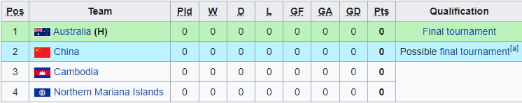 Nhận định, soi kèo U17 Trung Quốc vs U17 Campuchia, 11h ngày 5/10 - Ảnh 3