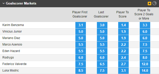 Soi kèo đặc biệt Real Madrid vs Shakhtar Donetsk, 2h ngày 6/10 - Ảnh 1