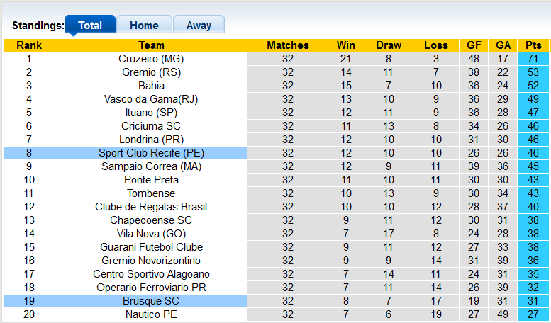 Soi kèo, dự đoán Macao Brusque vs Sport Recife, 5h ngày 5/10 - Ảnh 4