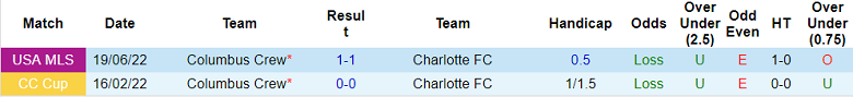 Soi kèo, dự đoán Macao Charlotte vs Columbus Crew, 6h07 ngày 6/10 - Ảnh 3