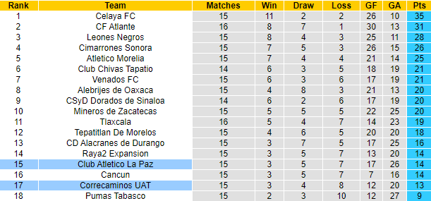 Soi kèo, dự đoán Macao Correcaminos vs La Paz, 9h05 ngày 6/10 - Ảnh 3
