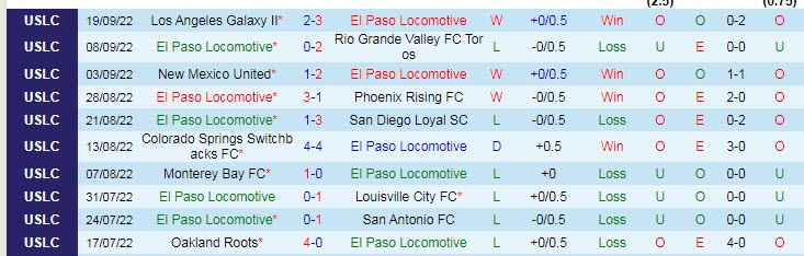 Soi kèo, dự đoán Macao El Paso vs Switchbacks, 8h05 ngày 6/10 - Ảnh 1