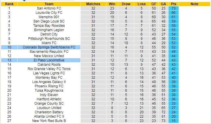 Soi kèo, dự đoán Macao El Paso vs Switchbacks, 8h05 ngày 6/10 - Ảnh 4