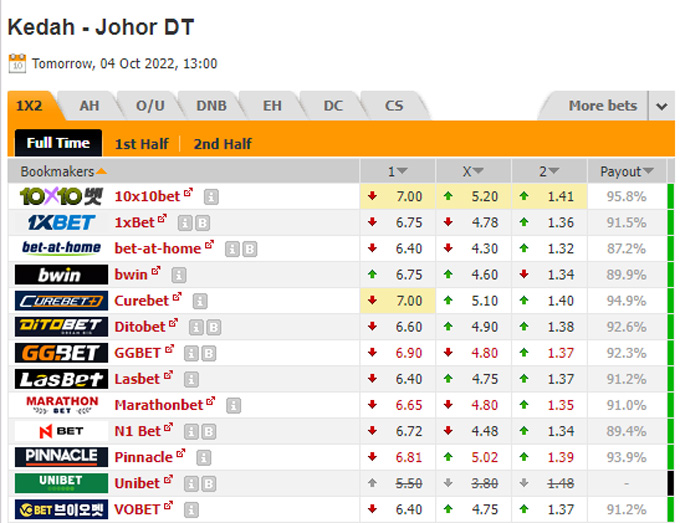 Soi kèo, dự đoán Macao Kedah vs Johor Darul Ta'zim, 20h ngày 4/10 - Ảnh 1
