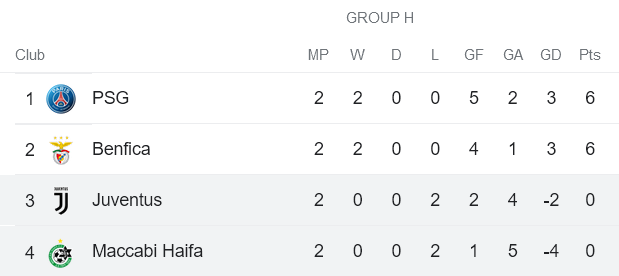 Soi kèo phạt góc Juventus vs Maccabi Haifa, 2h ngày 6/10 - Ảnh 4