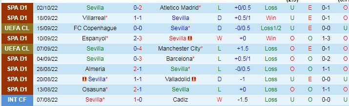 Soi kèo phạt góc Sevilla vs Dortmund, 2h ngày 6/10 - Ảnh 1