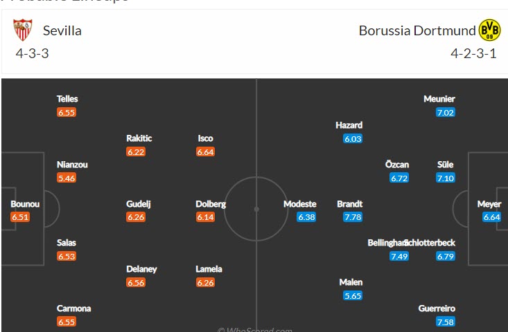 Soi kèo phạt góc Sevilla vs Dortmund, 2h ngày 6/10 - Ảnh 4