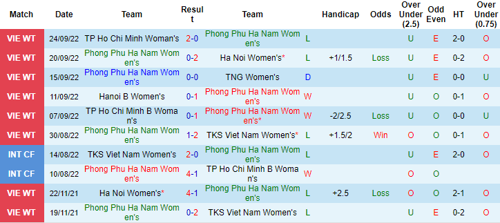 Soi kèo tài xỉu nữ PP Hà Nam vs nữ Hà Nội 2 hôm nay, 18h ngày 5/10 - Ảnh 1