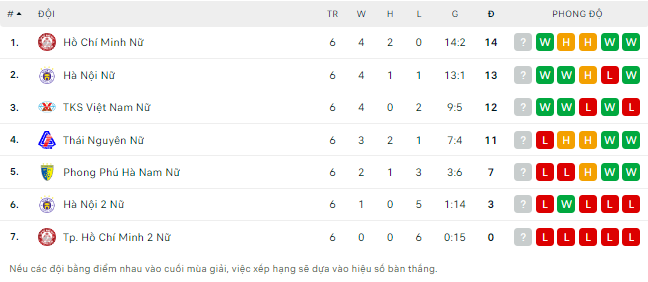 Soi kèo tài xỉu nữ PP Hà Nam vs nữ Hà Nội 2 hôm nay, 18h ngày 5/10 - Ảnh 4