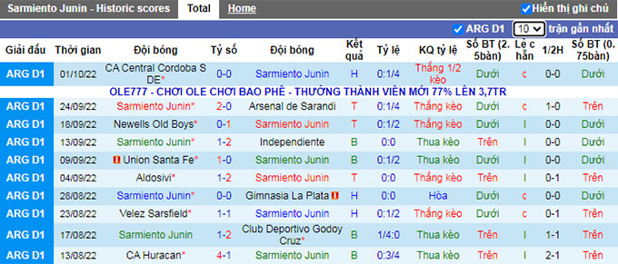 Soi kèo tài xỉu Sarmiento Junín vs Tigre hôm nay, 5h ngày 5/10 - Ảnh 1