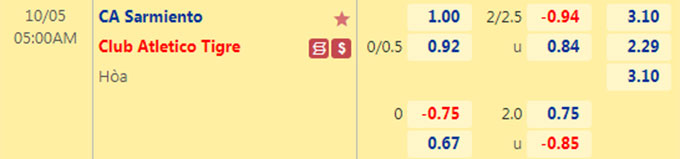 Soi kèo tài xỉu Sarmiento Junín vs Tigre hôm nay, 5h ngày 5/10 - Ảnh 5