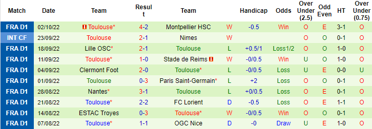 Ben Knapton dự đoán Lyon vs Toulouse, 2h ngày 8/10 - Ảnh 2