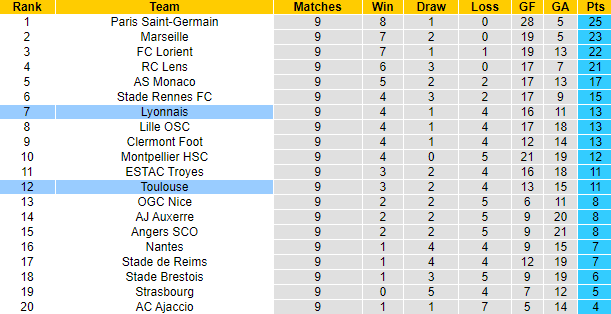 Ben Knapton dự đoán Lyon vs Toulouse, 2h ngày 8/10 - Ảnh 4