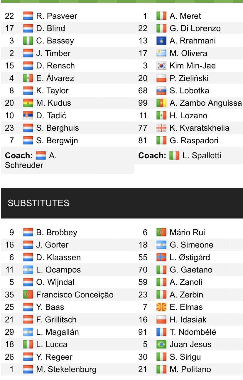 Đội hình ra sân chính thức Ajax vs Napoli, 2h ngày 5/10 (cập nhật) - Ảnh 1