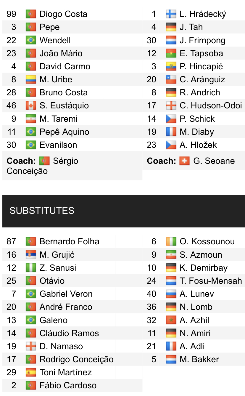 Đội hình ra sân chính thức Porto vs Leverkusen, 2h ngày 5/10 (cập nhật) - Ảnh 1