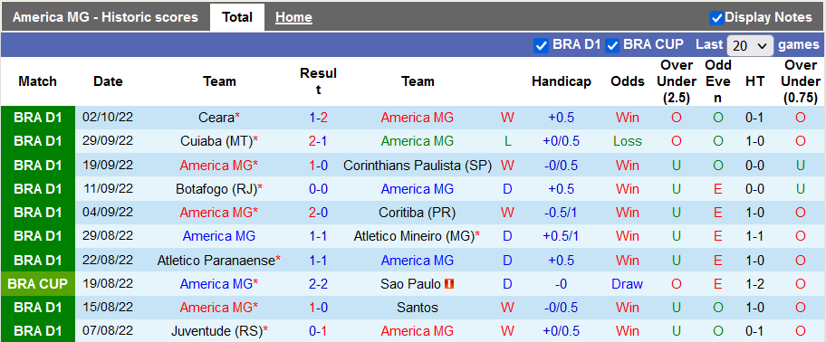Nhận định, soi kèo America Mineiro vs Sao Paulo, 6h ngày 7/10 - Ảnh 1