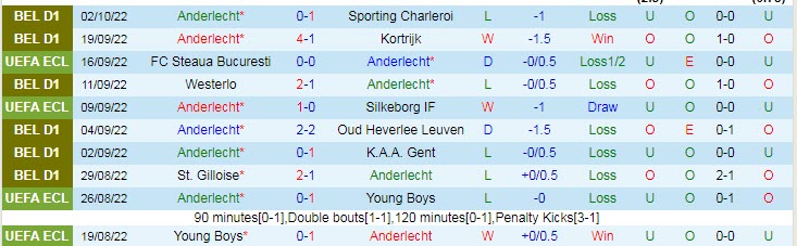 Nhận định, soi kèo Anderlecht vs West Ham, 23h45 ngày 6/10 - Ảnh 1
