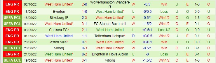 Nhận định, soi kèo Anderlecht vs West Ham, 23h45 ngày 6/10 - Ảnh 2