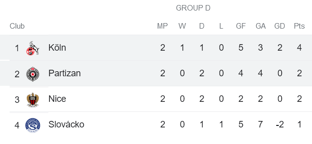 Nhận định, soi kèo Cologne vs Partizan, 2h ngày 7/10 - Ảnh 3
