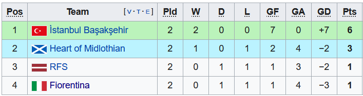 Nhận định, soi kèo Hearts vs Fiorentina, 2h ngày 7/10 - Ảnh 3