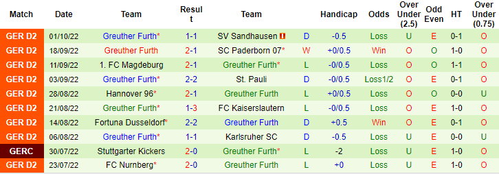 Nhận định, soi kèo Jahn Regensburg vs Furth, 23h30 ngày 7/10 - Ảnh 2